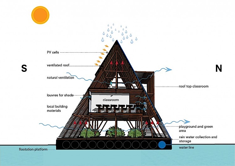 Mokoko Floating School by NLÉ - Photo: courtesy of NLÉ.