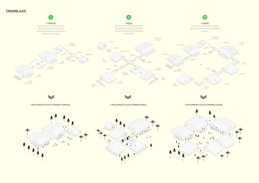 Peru Pavilion - Plan Selva assembly typologies - Courtesy of Ministry of Peru Education.